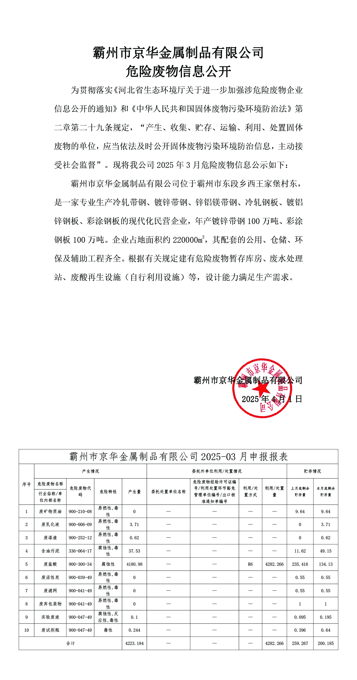 25年3月危險(xiǎn)廢物信息公開(kāi)-霸州市京華金屬制品有限公司